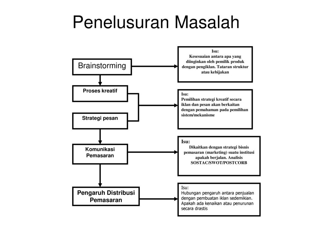 2 Analisis Wacana Analisis Wacana Adalah Hasil Dari Analisis Framing